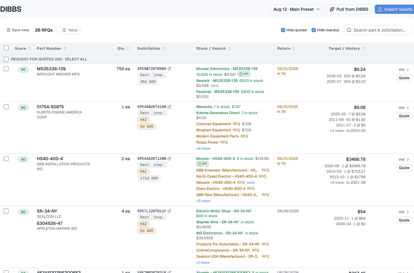 The DIBBS chase board: scored bids with live stock, price history, and quote actions